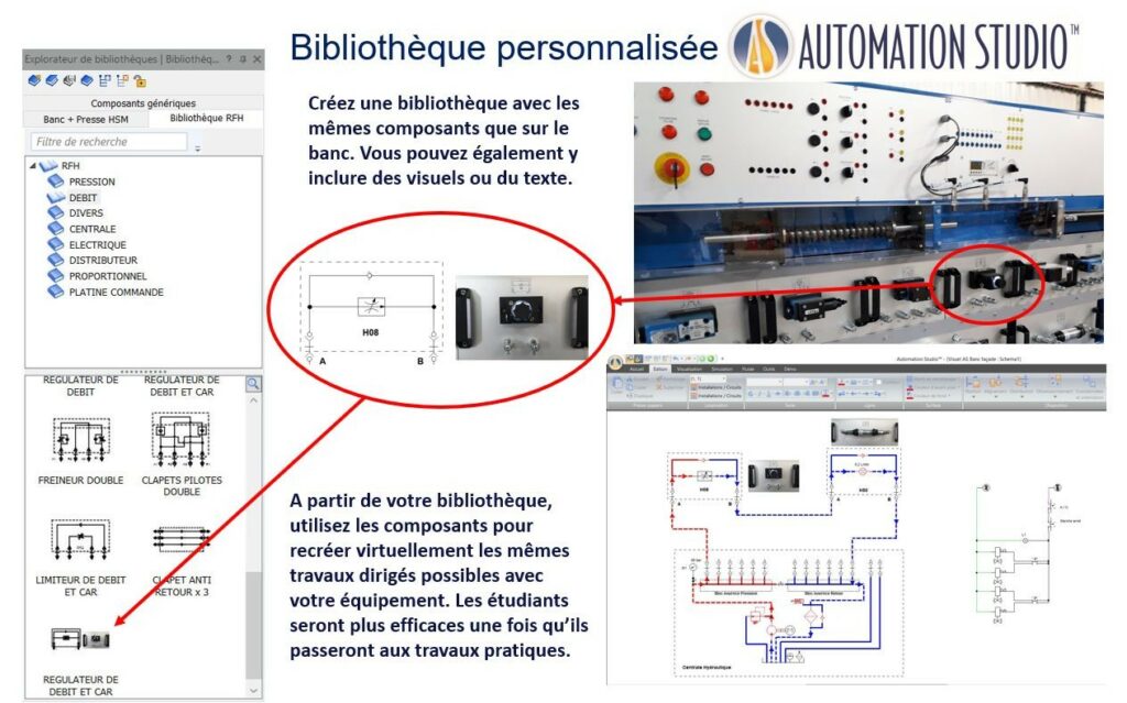 Automation Studio™ logiciel éducationnel